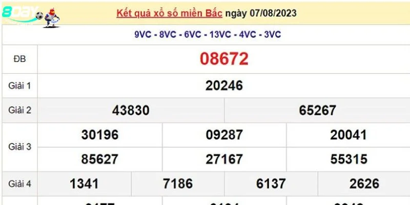 Cách chơi xổ số Hà Nội VIP muốn thắng lớn cần có kinh nghiệm phong phú. 