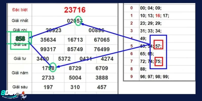 Công thức soi cầu quả trám được chứng minh tính hiệu quả cực cao. 